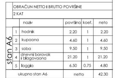 Novogradnja! Prodaja stanovanja s parkirnim mestom, Štinjan!