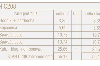 Wohnungen zum Verkauf in einem neuen Gewerbe- und Wohnprojekt, Poreč