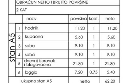 Novo v ponudbi! Moderno stanovanje v novogradnji z dvema parkirnima mestoma, Štinjan!