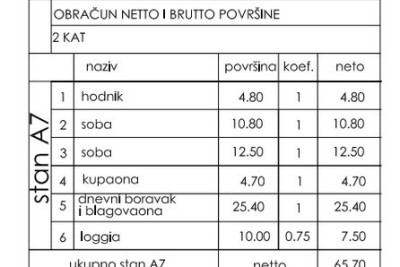 Najbolja ponuda! Stan u novogradnji s dva parkirna mjesta, Štinjan!