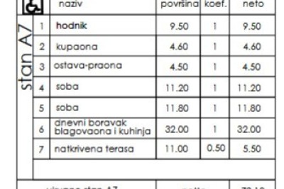 Novi stanovanjski projekt - prodaja stanovanj na odlični lokaciji, Pula!