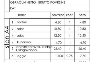 Nuovo progetto residenziale! Appartamento con due posti auto in ottima posizione, Štinjan!