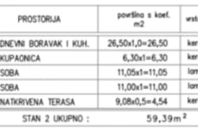 Medulin – novogradnja, stan  s krovnom terasom