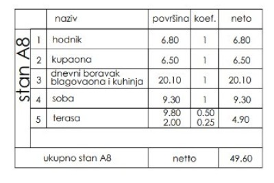 Prodaja - stan v novem stanovanjskem projektu, Pula, Veli Vrh!