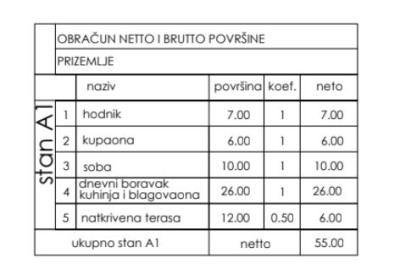 Novo v ponudbi! Stanovanjski projekt na odlični lokaciji, Štinjan!