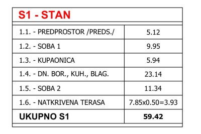 Prodaja- stan u novogradnji s parkirnim mjestom-zgrada sa samo 3 stana, Pula!
