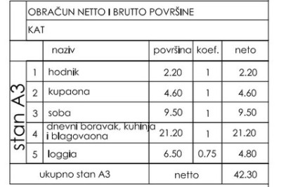 Novo v ponudbi! Stan s parkirnim mestom, na odlični lokaciji, Štinjan!